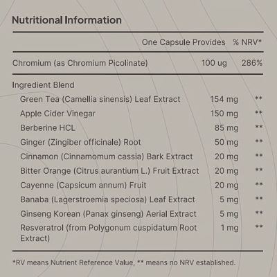 GLP Formula Ingredients