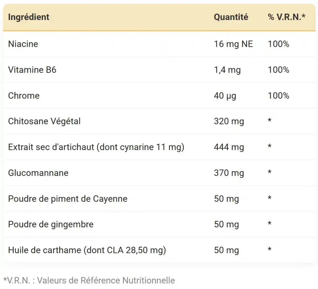 slimea ingredients